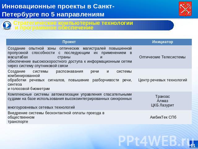 Инновационные проекты в Санкт-Петербурге по 5 направлениям Стратегические компьютерные технологии и программное обеспечение