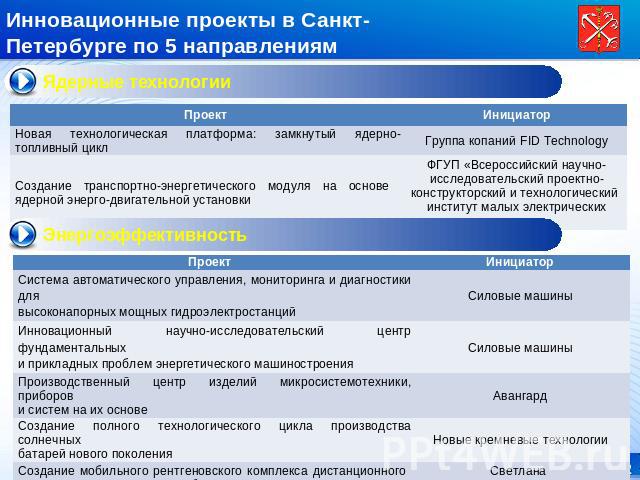 Инновационные проекты в Санкт-Петербурге по 5 направлениям Ядерные технологии Энергоэффективность