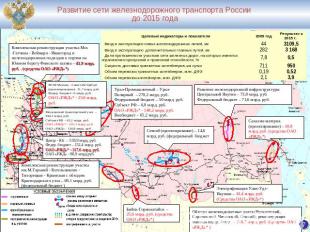Развитие сети железнодорожного транспорта России до 2015 года