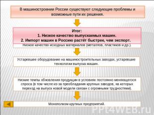 В машиностроении России существуют следующие проблемы и возможные пути их решени