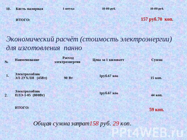 Экономический расчёт (стоимость электроэнергии) для изготовления панно Общая сумма затрат 158 руб. 29 коп.