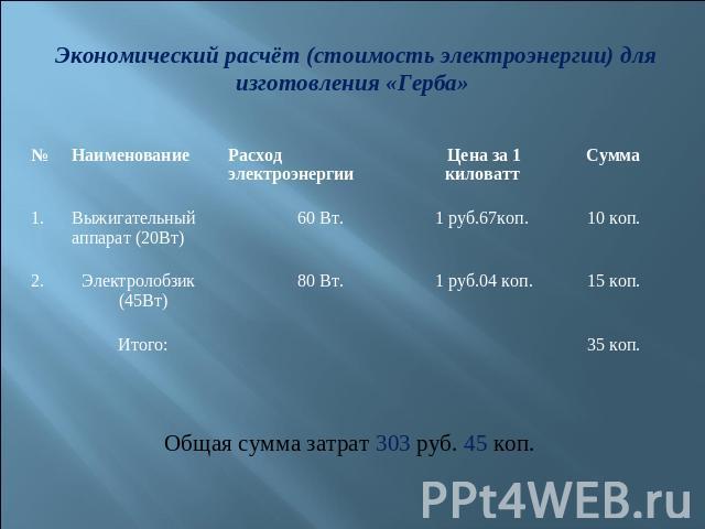 Экономический расчёт (стоимость электроэнергии) для изготовления «Герба»  Общая сумма затрат 303 руб. 45 коп.