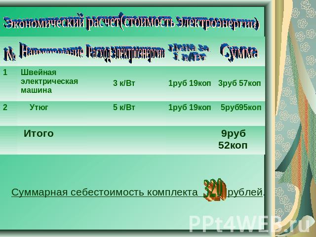 Экономический расчет(стоимость электроэнергии) Суммарная себестоимость комплекта рублей.