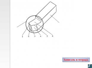 Элементы токарного проходного резца: 1 - вспомогательная режущая кромка; 2 - всп