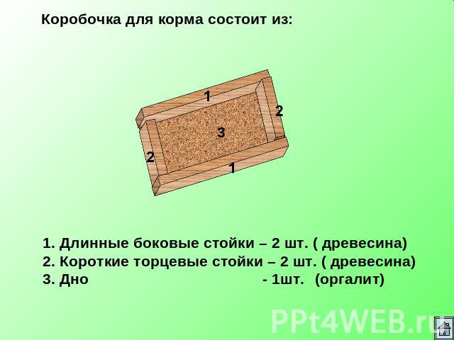 Коробочка для корма состоит из: Длинные боковые стойки – 2 шт. ( древесина) Короткие торцевые стойки – 2 шт. ( древесина) Дно - 1шт.(оргалит)
