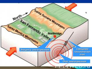 Эпицентр землетрясения Смещение тектонических плит Очаг землетрясения
