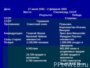 Дата: 17 июля 1942 – 2 февраля 1943 Место: Сталинград, СССР Результат: Победа СС
