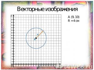 Векторные изображения A (9, 10) R = 4 см