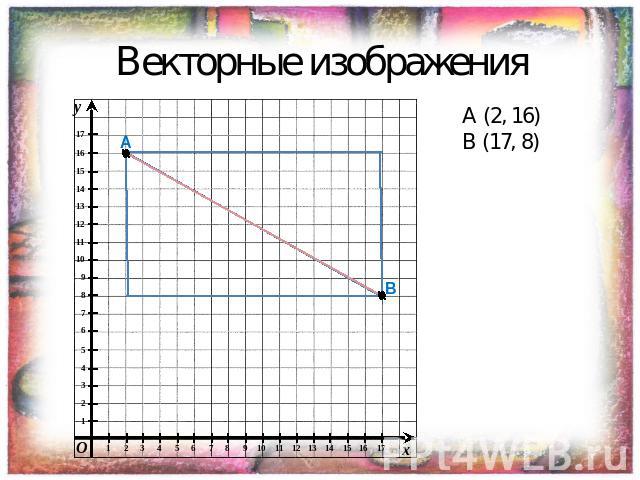 Векторные изображения A (2, 16) B (17, 8)