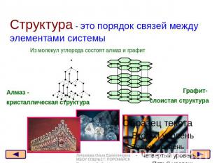 Структура - это порядок связей между элементами системы Из молекул углерода сост