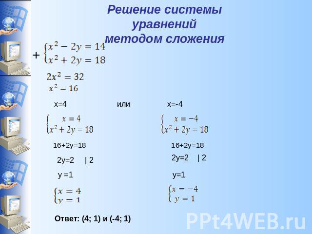 Решение системы уравненийметодом сложения Ответ: (4; 1) и (-4; 1)