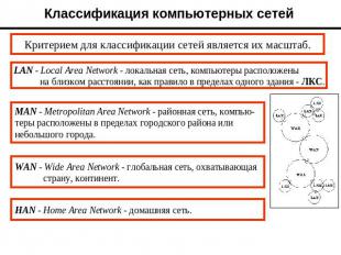 Классификация компьютерных сетей Критерием для классификации сетей является их м