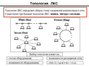 Топология ЛКС Топология ЛКС определяет общую схему соединения компьютеров в сети