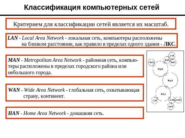 Классификация компьютерных сетей Критерием для классификации сетей является их масштаб. LAN - Local Area Network - локальная сеть, компьютеры расположены на близком расстоянии, как правило в пределах одного здания - ЛКС. MAN - Metropolitan Area Netw…