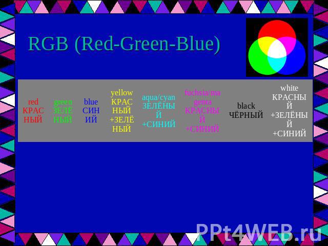 RGB (Red-Green-Blue)