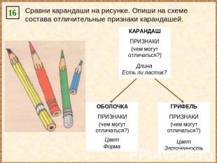 Сравни карандаши на рисунке. Опиши на схеме состава отличительные признаки каран