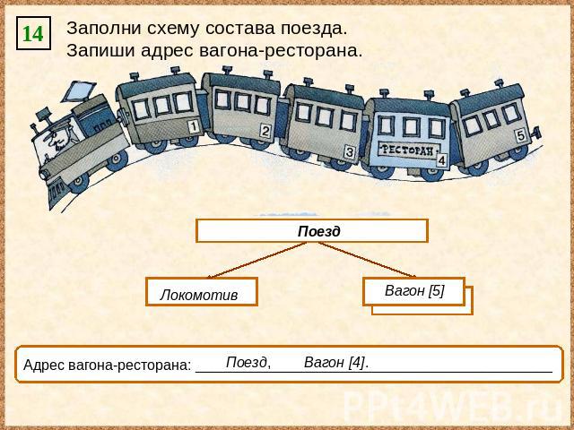 Заполни схему состава поезда. Запиши адрес вагона-ресторана. Поезд Локомотив Вагон [5] Адрес вагона-ресторана: _____________________________________________