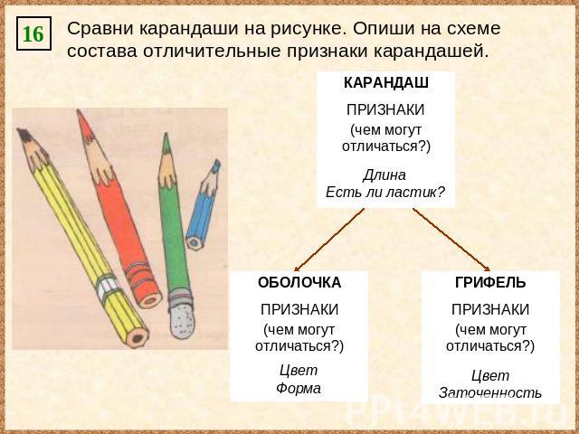 Сравни карандаши на рисунке. Опиши на схеме состава отличительные признаки карандашей.