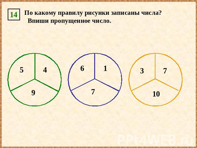 По какому правилу рисунки записаны числа? Впиши пропущенное число.