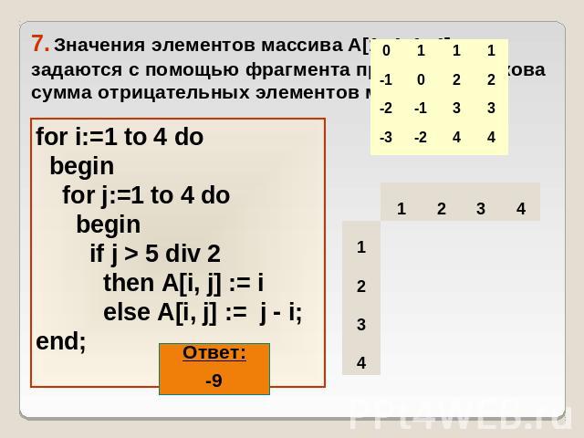 7. Значения элементов массива A[1..4, 1..4] задаются с помощью фрагмента программы. Какова сумма отрицательных элементов массива? for i:=1 to 4 do begin for j:=1 to 4 do begin if j > 5 div 2 then A[i, j] := i else A[i, j] := j - i; end;
