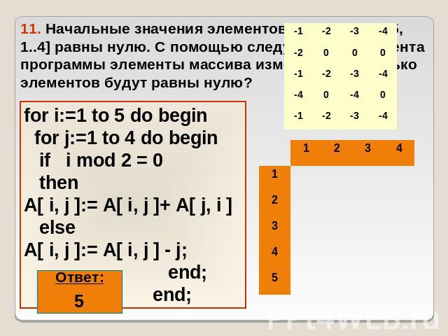 11. Начальные значения элементов массива A[1..5, 1..4] равны нулю. С помощью следующего фрагмента программы элементы массива изменяются. Сколько элементов будут равны нулю? for i:=1 to 5 do begin for j:=1 to 4 do begin if i mod 2 = 0 then A[ i, j ]:…