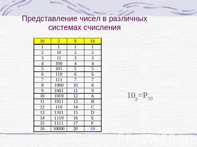 Представление чисел в различных системах счисления