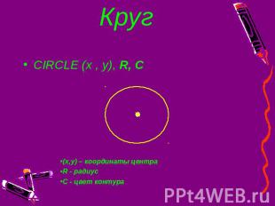 Круг CIRCLE (x , y), R, C (x,y) – координаты центра R - радиус C - цвет контура