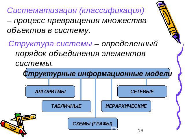Систематизация (классификация) – процесс превращения множества объектов в систему. Структура системы – определенный порядок объединения элементов системы.