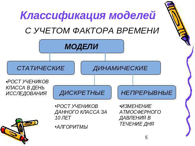 Классификация моделей С УЧЕТОМ ФАКТОРА ВРЕМЕНИ