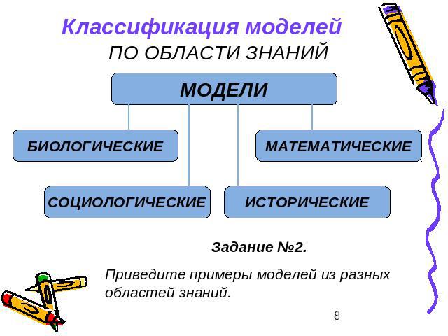 Классификация моделей Задание №2. Приведите примеры моделей из разных областей знаний.