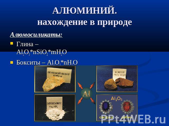 АЛЮМИНИЙ.нахождение в природе Алюмосиликаты: Глина – Al2O3*nSiO2*mH2O Бокситы – Al2O3*nH2O