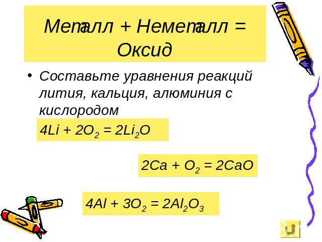 Металл + Неметалл = Оксид Составьте уравнения реакций лития, кальция, алюминия с кислородом 4Li + 2O2 = 2Li2O 2Ca + O2 = 2CaO 4Al + 3O2 = 2Al2O3