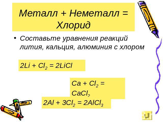 Металл + Неметалл = Хлорид Составьте уравнения реакций лития, кальция, алюминия с хлором 2Li + Cl2 = 2LiCl Ca + Cl2 = CaCl2 2Al + 3Cl2 = 2AlCl3