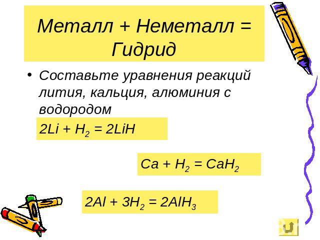 Металл + Неметалл = Гидрид Составьте уравнения реакций лития, кальция, алюминия с водородом 2Li + Н2 = 2LiН Ca + Н2 = CaН2 2Al + 3H2 = 2AlН3