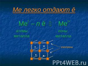 Ме легко отдают ē Ме0 – n ē ⇆ Men+ атомы ионы металла металла