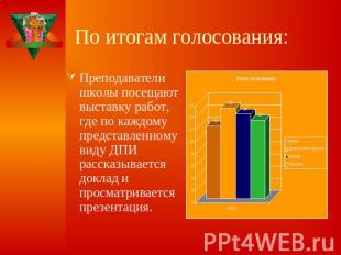 По итогам голосования: Преподаватели школы посещают выставку работ, где по каждо