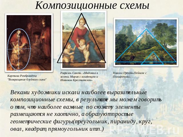 Композиционные схемы Картина Рембрандта 