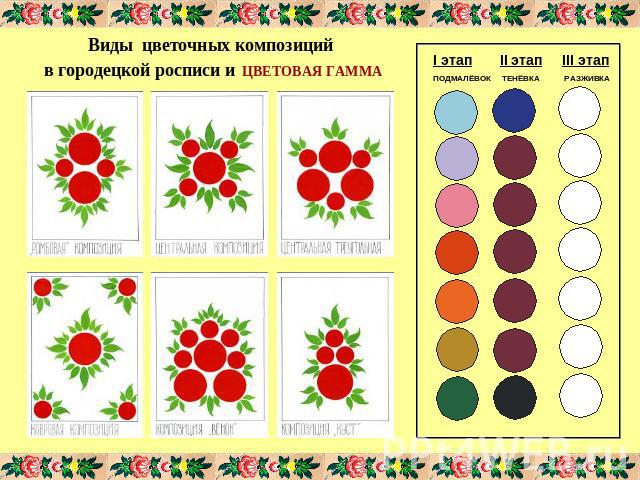 Виды цветочных композиций в городецкой росписи и ЦВЕТОВАЯ ГАММА