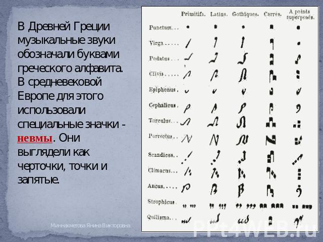 В Древней Греции музыкальные звуки обозначали буквами греческого алфавита. В средневековой Европе для этого использовали специальные значки - невмы. Они выглядели как черточки, точки и запятые. Миннахметова Янина Викторовна