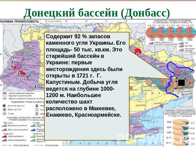 Донецкий бассейн (Донбасс) Содержит 92 % запасов каменного угля Украины. Его площадь- 50 тыс. кв.км. Это старейший бассейн в Украине: первые месторождения здесь были открыты в 1721 г. Г. Капустиным. Добыча угля ведется на глубине 1000- 1200 м. Наибо…
