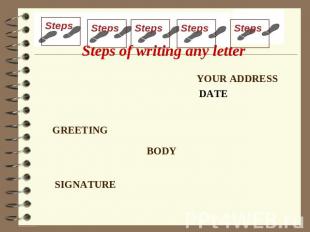 Steps of writing any letter YOUR ADDRESS GREETING SIGNATURE BODY DATE