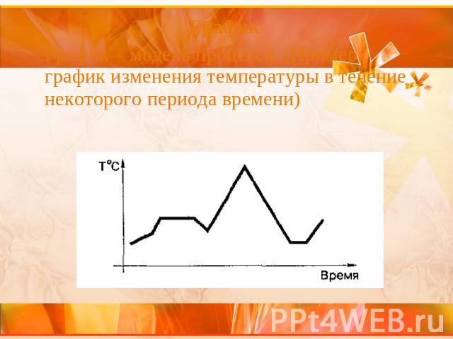 График График – модель процесса. (Пример: график изменения температуры в течение некоторого периода времени)