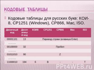Кодовые таблицы Кодовые таблицы для русских букв: КОИ-8, СР1251 (Windows), СР866