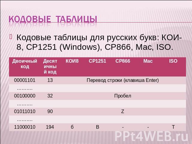 Кодовые таблицы Кодовые таблицы для русских букв: КОИ-8, СР1251 (Windows), СР866, Mac, ISO.