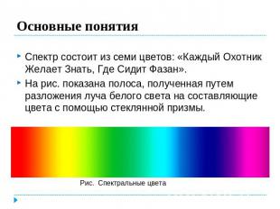 Основные понятия Спектр состоит из семи цветов: «Каждый Охотник Желает Знать, Гд