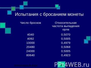 Испытания с бросанием монеты