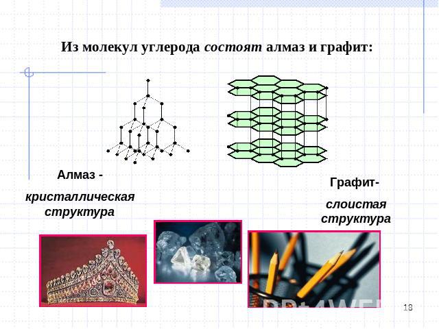 Из молекул углерода состоят алмаз и графит: Алмаз - кристаллическая структура Графит- слоистая структура