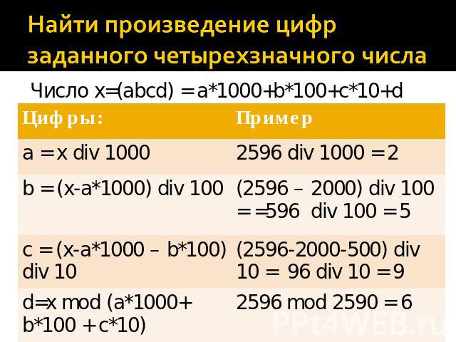 Найти произведение цифр заданного четырехзначного числа Число x=(abcd) = a*1000+b*100+c*10+d