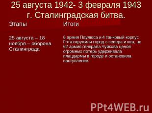 25 августа 1942- 3 февраля 1943 г. Сталинградская битва.