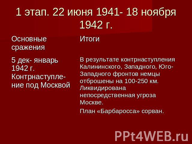 1 этап. 22 июня 1941- 18 ноября 1942 г.